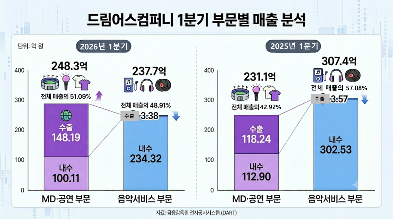 /구글 제미나이의 도움을 받아 시각화하고 기자가 최종 검토·확인해 제작한 그래픽입니다. 그래픽에 포함된 데이터와 내용은 기자가 직접 취재한 결과물입니다.
