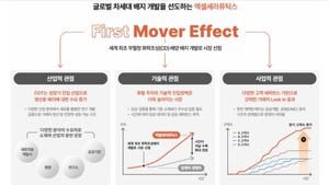 [IPO 워치]'공모 흥행' 엑셀세라퓨틱스, 우호주주 '의결권 공동행사' 든든 - 뉴스 썸네일 이미지