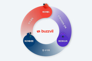 [디지털마케팅 대전]버즈빌 AI, 단순 방문자를 찐고객으로 바꾸는 '그 순... - 뉴스 썸네일 이미지