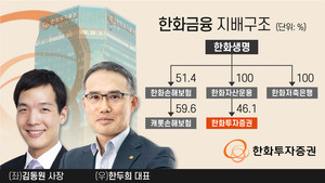 [한화금융 CEO]④ 한두희 한화투자증권 사장, 여승주-김동원과 함께 뛴... - 뉴스 썸네일 이미지
