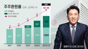 함영주 하나금융, 2기 출범! 밸류업 핵심 전략은 무엇?