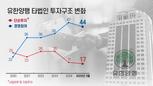 [유한양행 투자 리포트]② 과거 쓰린 경험...단순투자에서 경영참여로 - 뉴스 썸네일 이미지