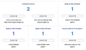 유한양행, 첫 TPD 파이프라인 1년 만에 반환...'R&D 비용 효율화' 전략 전... - 뉴스 썸네일 이미지