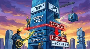 [지분제한 나비효과]② 빗썸, 73% 집중...20% 상한 타격 가능성 - 뉴스 썸네일 이미지