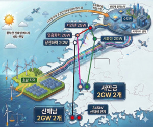 [서해안 에너지 혈맥]① 호남에서 수도권으로...'11兆' 고속도로 뚫린다 - 뉴스 썸네일 이미지