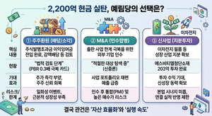 [저평가 리포트] 주주환원 vs M&A...2200억 활용처는 | 예림당② - 뉴스 썸네일 이미지