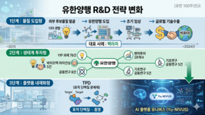 [유한 100주년]④ 오픈이노→플랫폼 확보, 진화하는 R&D 전략 - 뉴스 썸네일 이미지
