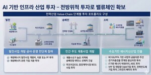 삼천리자산운용, 'AI 인프라 밸류체인 구축' 미래 경쟁력 강화 - 뉴스 썸네일 이미지