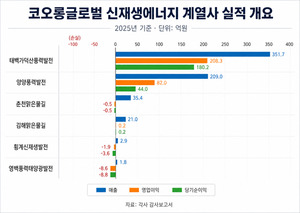 [코오롱글로벌 새판짜기]⑤ '풍력·수처리' 승계 딜레마 극복 승부수 - 뉴스 썸네일 이미지