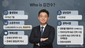 김건수 큐로셀 대표 "림카토 연내 급여출시 문제 없다" - 뉴스 썸네일 이미지