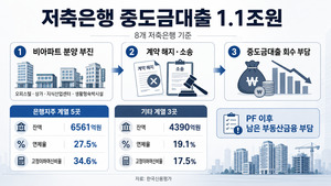비아파트 분양 부실…저축은행 중도금대출 압박