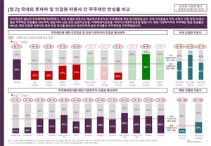 스튜어드십 개정 앞두고...대형 운용사 주주권 행사 '소극적' - 뉴스 썸네일 이미지