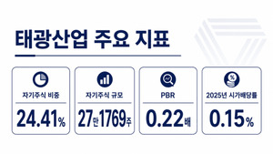 [K디스카운트] 자사주 풀고 배당 묶고...태광의 주주환원 역설 I ① 태광... - 뉴스 썸네일 이미지
