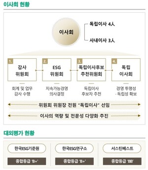 [K디스카운트] '자사주 M&A' 밸류업에...트러스톤 "이사회 견제 실패" I ②... - 뉴스 썸네일 이미지