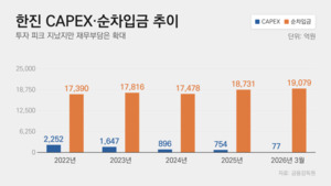 K뷰티 타고 몸집 키운 한진...해외 물류거점 투자 회수 '시험대' - 뉴스 썸네일 이미지