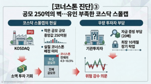 [코너스톤 진단]③ 공모 250억의 벽...유인 부족한 코스닥 스몰캡 - 뉴스 썸네일 이미지