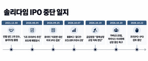 솔리다임 IPO 접은 SK하이닉스...美 낸드 투자 재원 확보 '새 과제' - 뉴스 썸네일 이미지